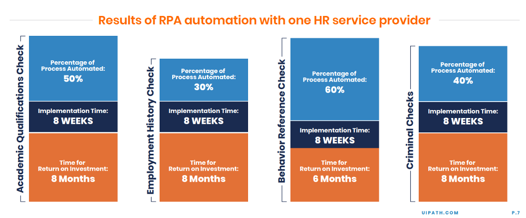 Bir HR servisinde RPA'in sonuçları 